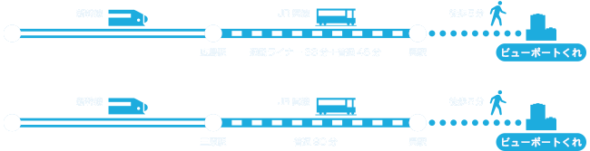 JR広島駅より30分、徒歩5分